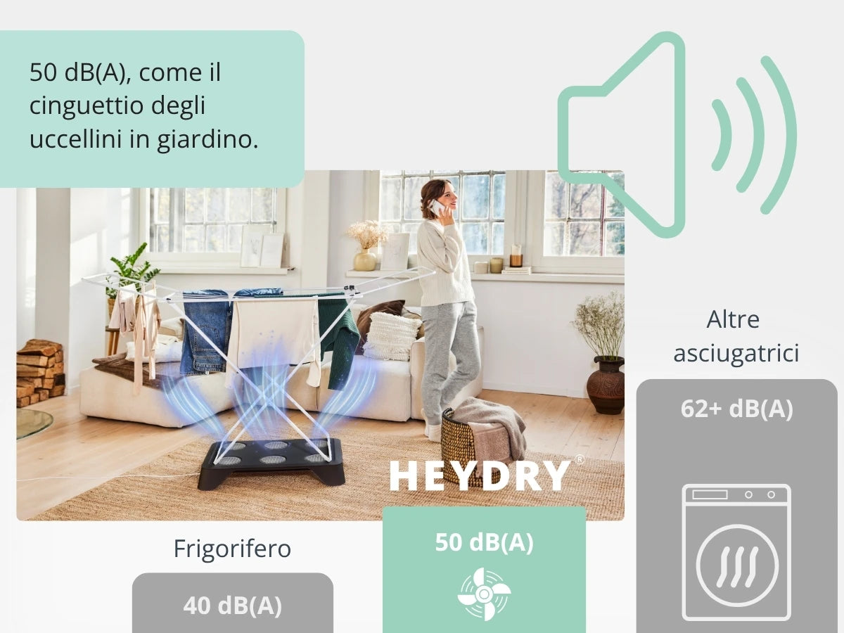 Livello di rumore di HEYDRY paragonato ad altre fonti sonore domestiche