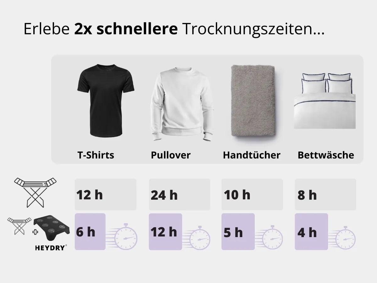 Vergleich zwischen Wäscheständer mit und ohne HEYDRY. Erfahrungen aus der Praxis. Wir lieben es!