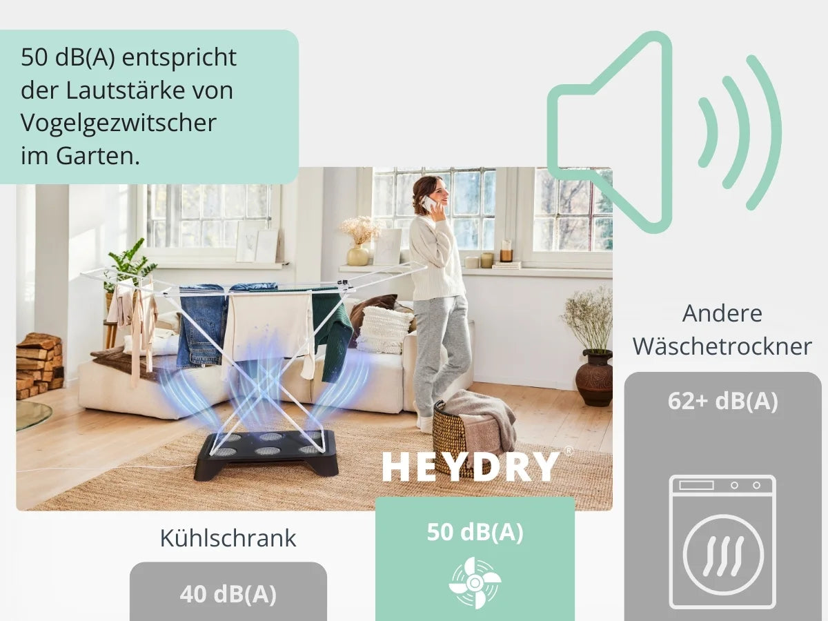 In der Normalstufe ist der HEYDRY leiser als herkömmliche Wäschetrockner. Die 50 dB(A) sind vergleichbar mit Vogelgezwitscher.